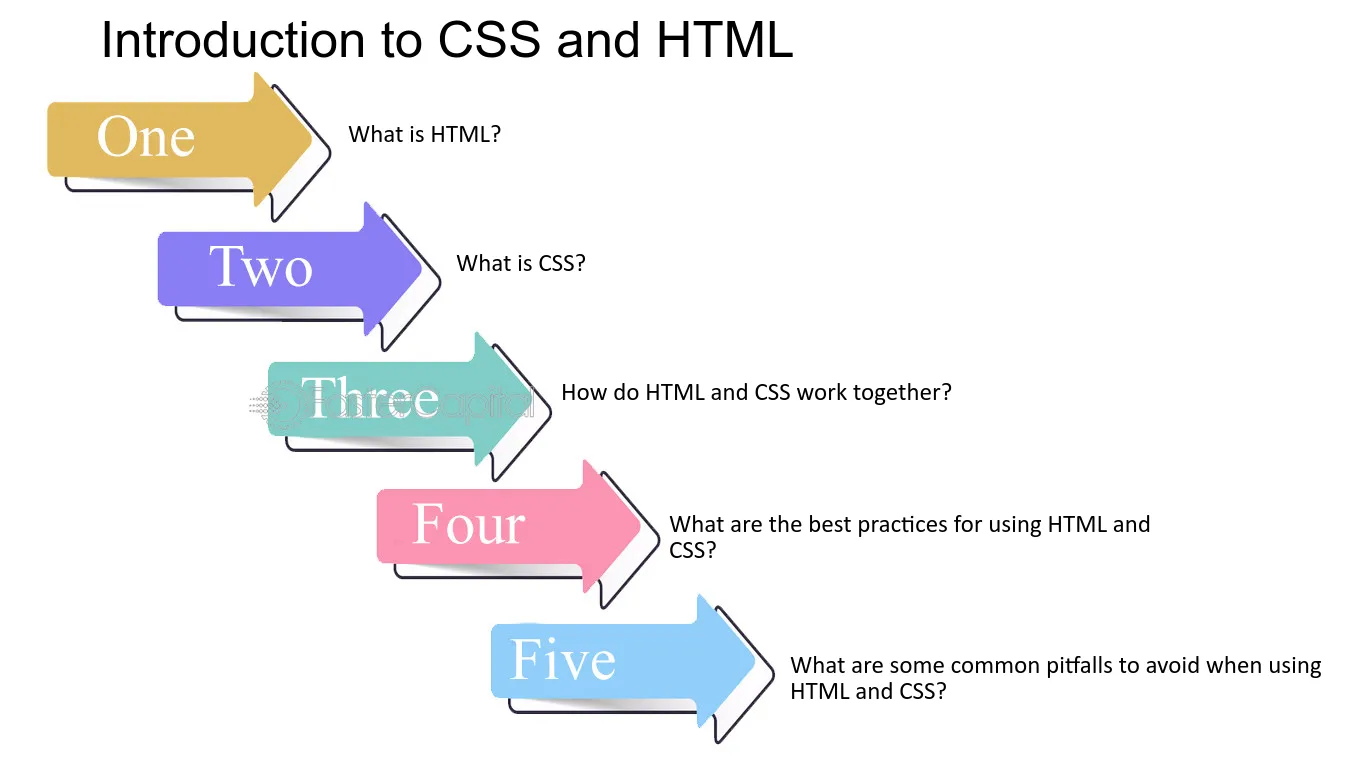 Introduction au HTML et CSS