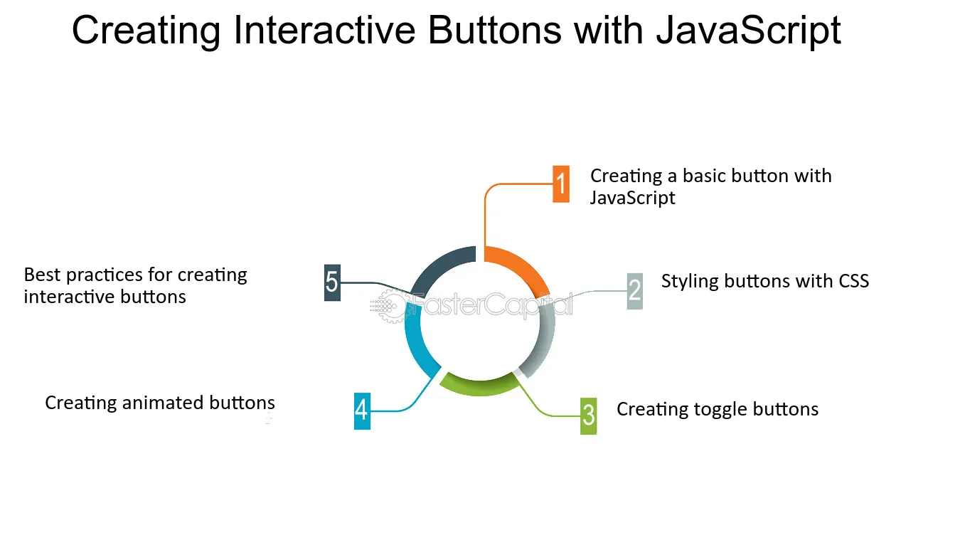 Exemple d'interactivité JavaScript